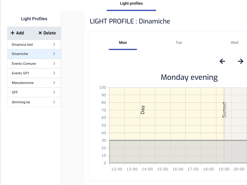 iLCS Cloud light profile editor with a weekly schedule and dimming graph